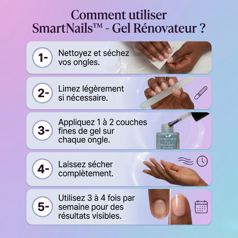 Gel Réparateur des Ongles SmartNails™ en 14 Jours + 1 Crème Mains en Cadeau 🎁
